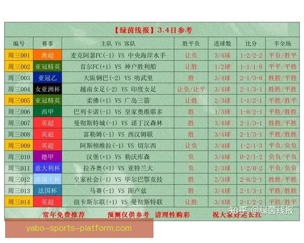 世界杯精彩竞猜赛事直播全程解析与独家比分预测指南 世界杯精彩竞猜赛事直播全程解析与独家比分预测指南